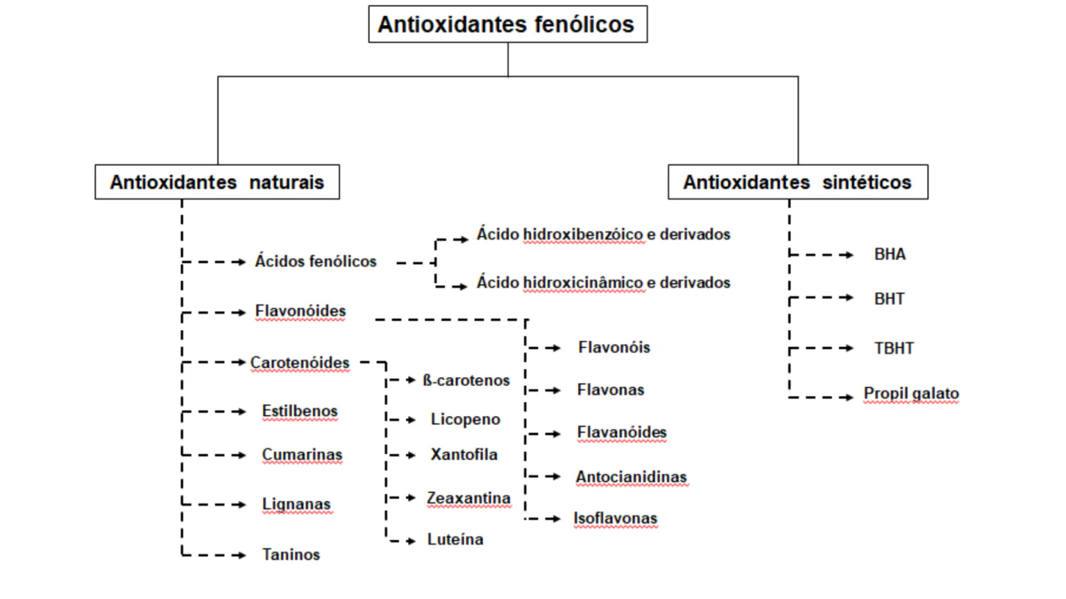 Distribuicao_Principais_Antioxidantes_Fenolicos_2025.webp